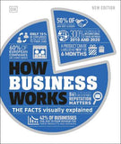 How Business Works : The Facts Visually Explained | ABC Books