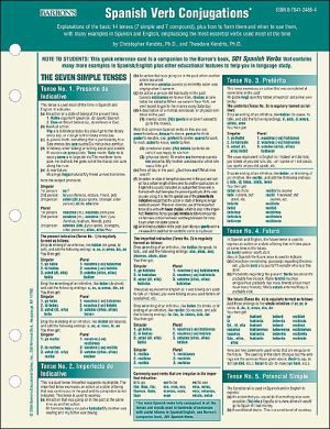 Spanish Verbs Conjugation Card**